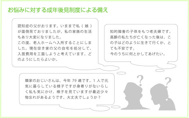 お悩みに対する成年後見制度による備えのイメージ